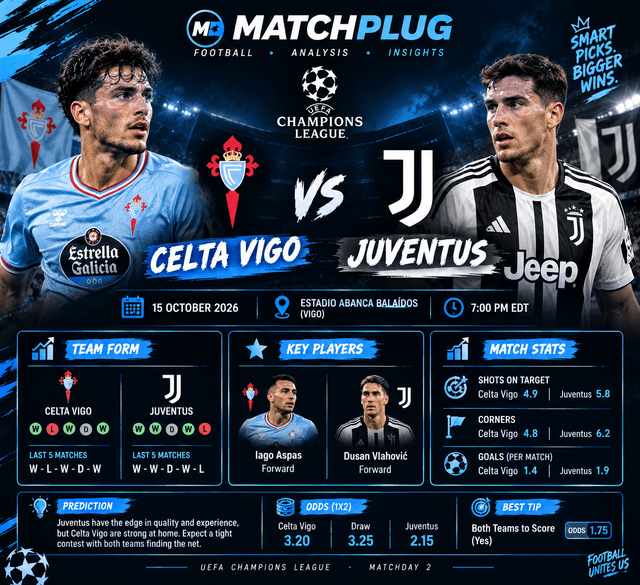 Celta Vigo vs Juventus Prediction, Odds & Soccer Tips – 15 Oct 2026