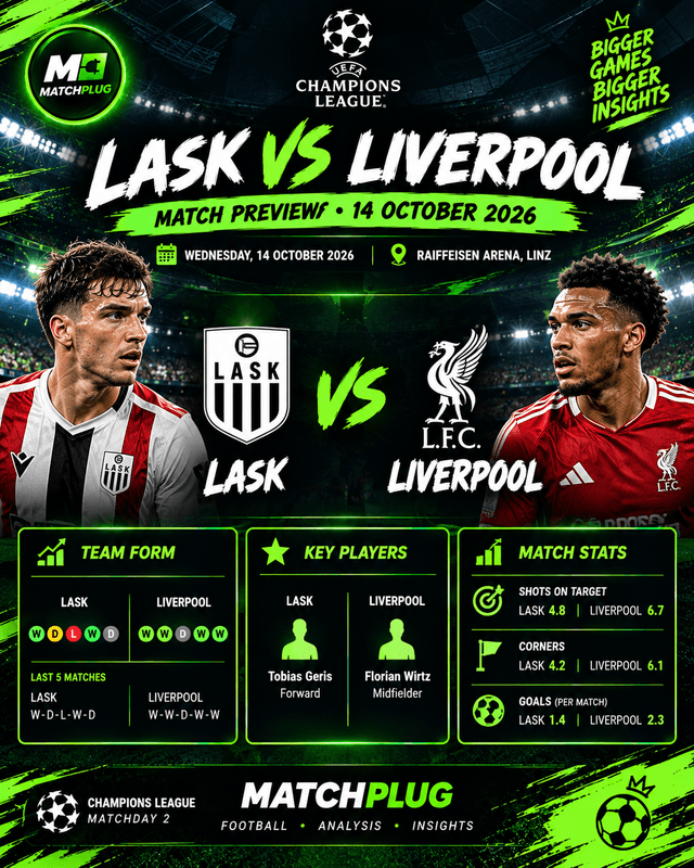 LASK vs Liverpool Prediction, Odds & Soccer Tips