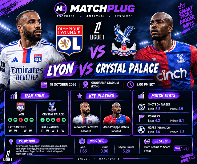 Lyon vs Crystal Palace Prediction, Odds & Soccer Tips – 15 Oct 2026